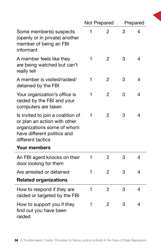 Not Prepared _Prepared  Some member(s) suspects 1 2 3 4 (openly or in private) another  member of being an FBI  informant  A member feels like they 1 2 3 4 are being watched but can’t really tell  A member is visited/raided/ 1 2 3 4 detained by the FBI  Your organization’s office is 1 2 3 4 raided by the FBI and your computers are taken  Is invited to join a coalion of 1 2 3 4 or plan an action with other  organizations some of whom  have different politics and  different tactics  ‘Your members  An FBI agent knocks on their 1 2 3 4 door looking for them  Are arrested or detained 1 2 3 4 Related organizations  How to respond if they are 1 2 3 4 raided or targeted by the FBI  How to support you if they 1 2 3 4 find out you have been  raided  34 AToublemalers’ Guide: Prncides for Racl dstn A  15 1 tha Face of Siae Peprassion 